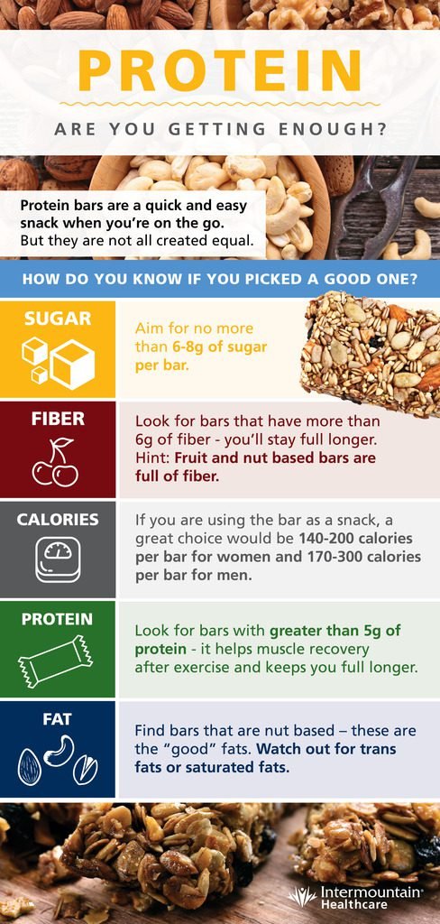 pure protein bar Are you getting enough