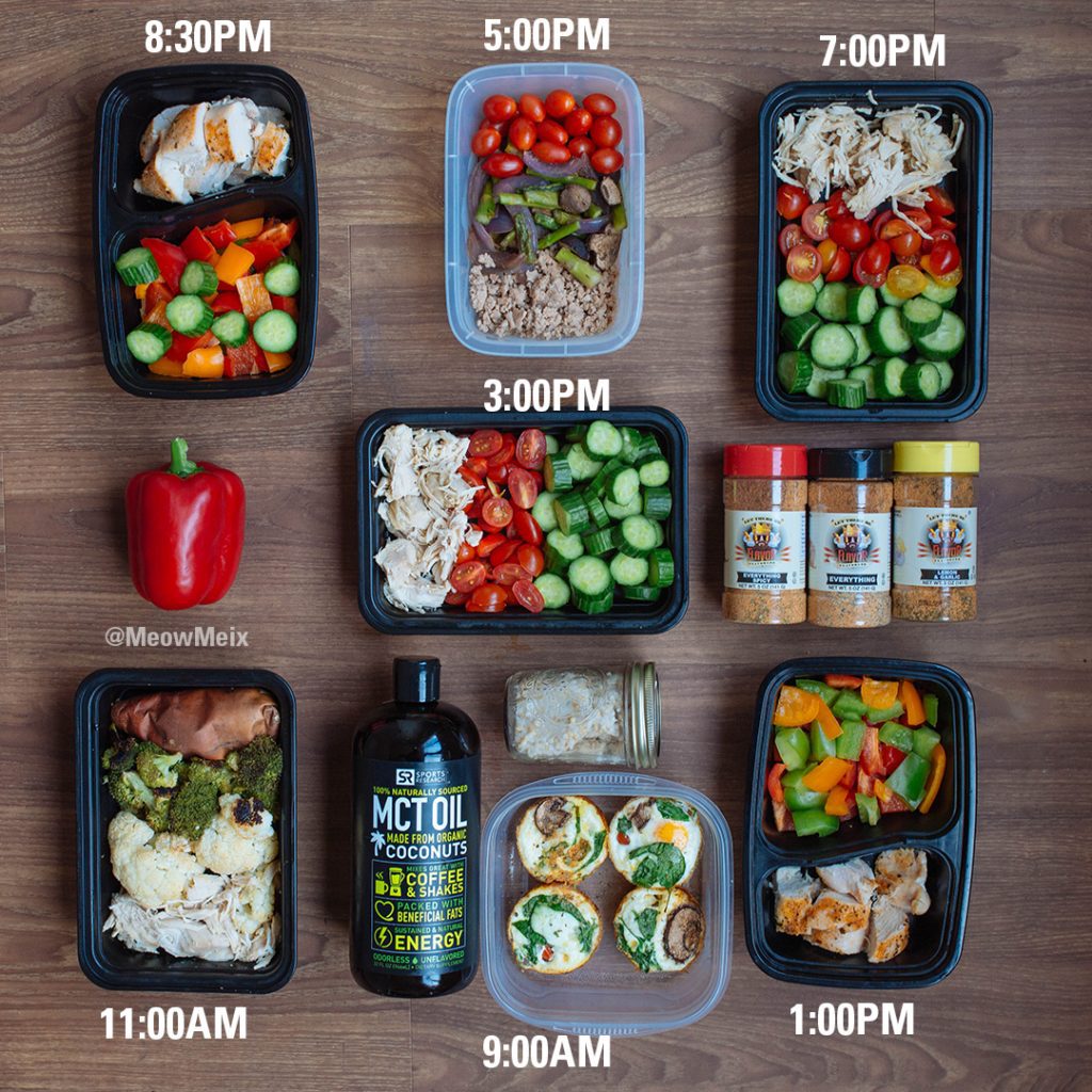 carb cycling meal plan for 1 day