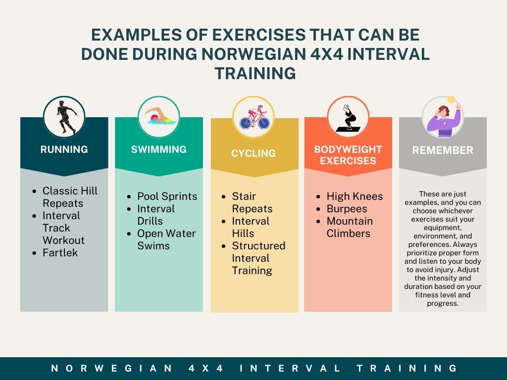 Examples of exercises that can be done during norwegian 4x4 interval training