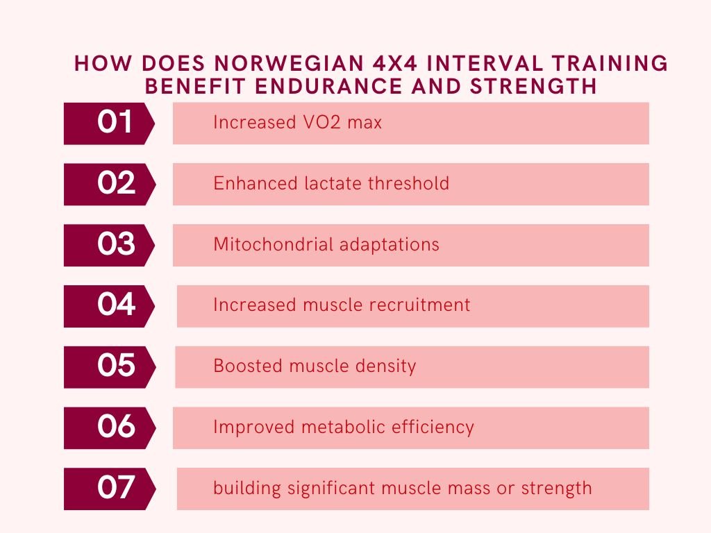 How does norwegian 4x4 interval training benefit endurance and strength