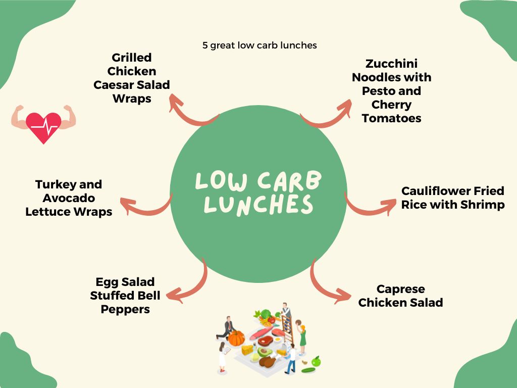 5 great low carb lunches