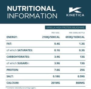 Nutritional Information for Kinetica Ready-to-Drink Protein Shake 