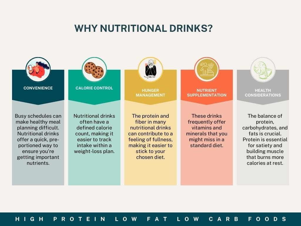 Nutritional Drinks for Weight Loss
