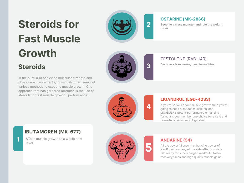 he 5 Best Steroids for Fast Muscle Growth