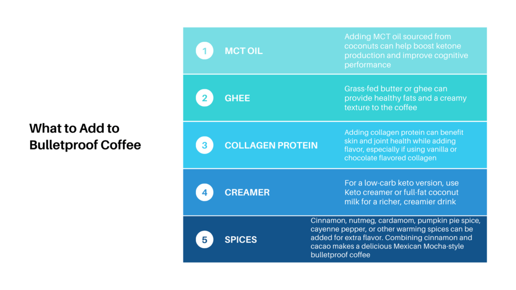 What to Add to Bulletproof Coffee